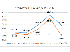 2024土耳其秋季國際家庭用品、禮品及家用電器展覽會